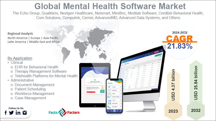 Global Mental Health Software Market