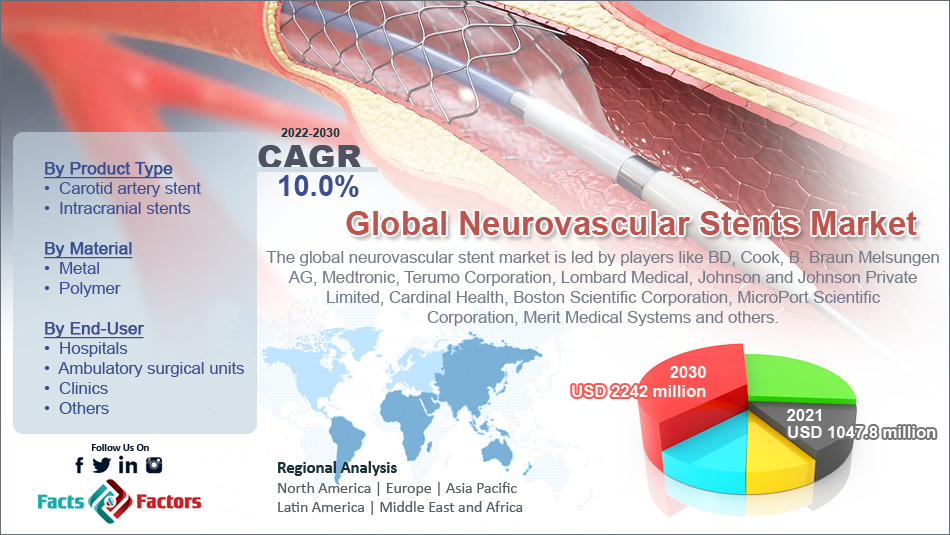 Global Neurovascular Stents Market