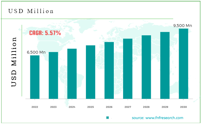 Nuclear Decommissioning Market