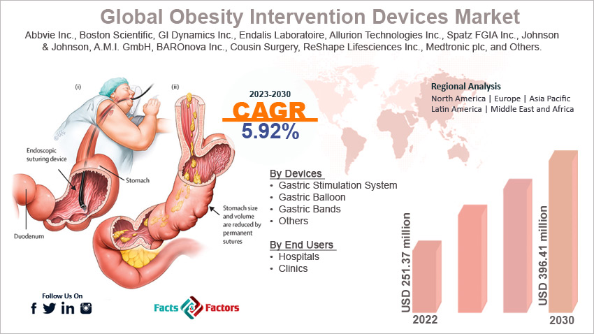 obesity-intervention-devices-market