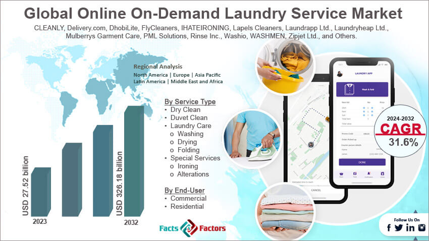 Global Online On-Demand Laundry Service Market