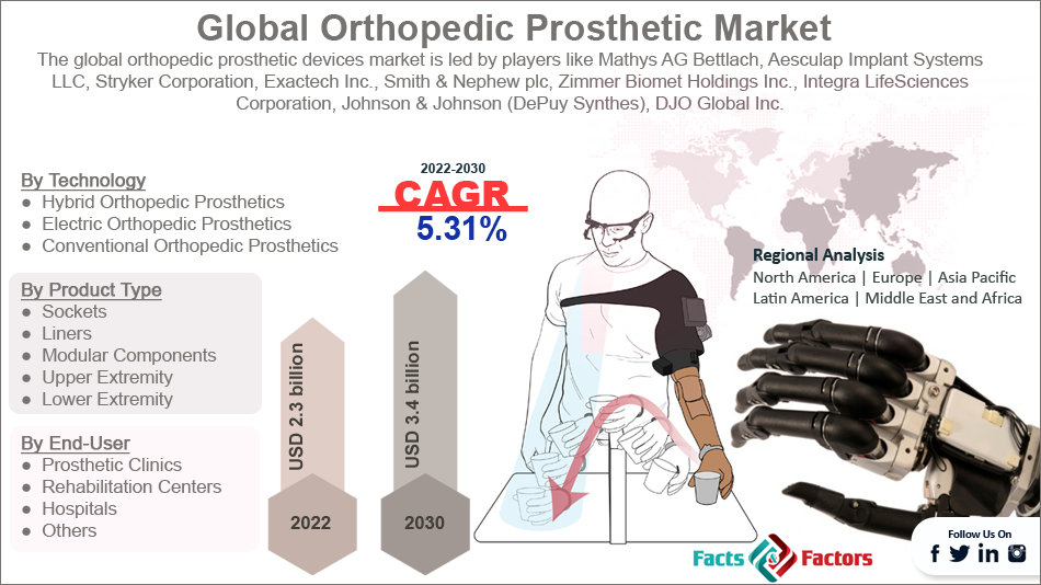 orthopedic-prosthetic-devices-market