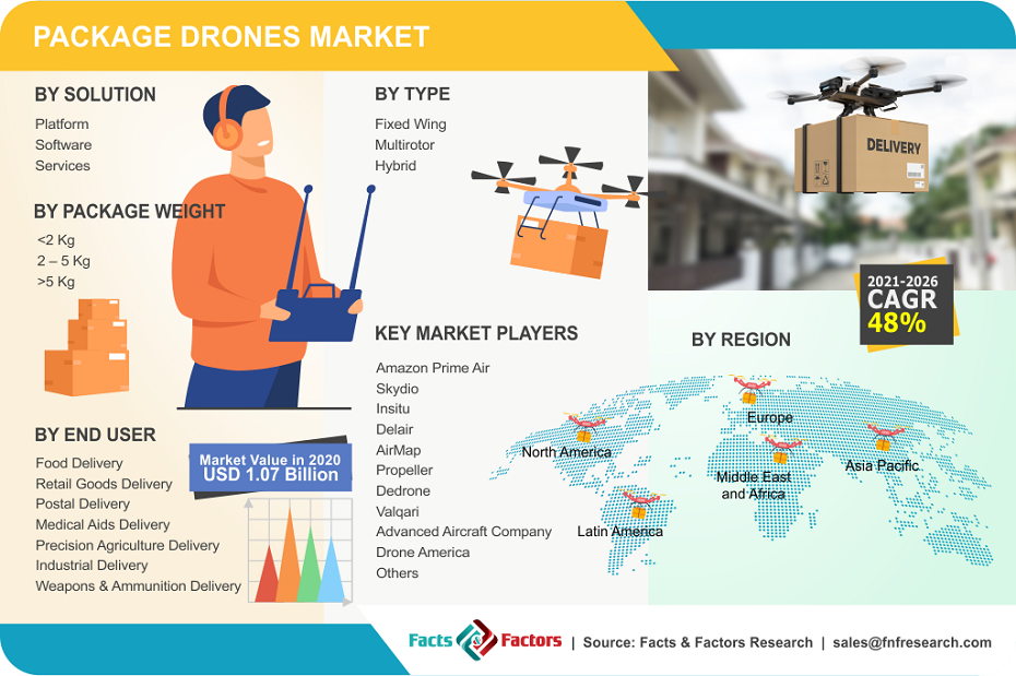 Drone market clearance near me