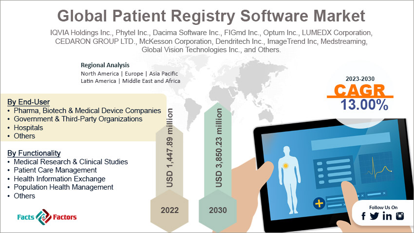 global-patient-registry-software-market-size