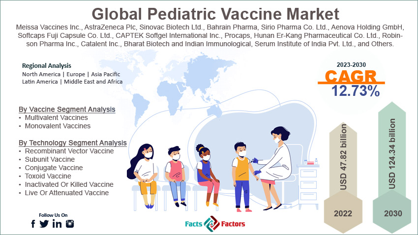 global-pediatric-vaccine-market-size