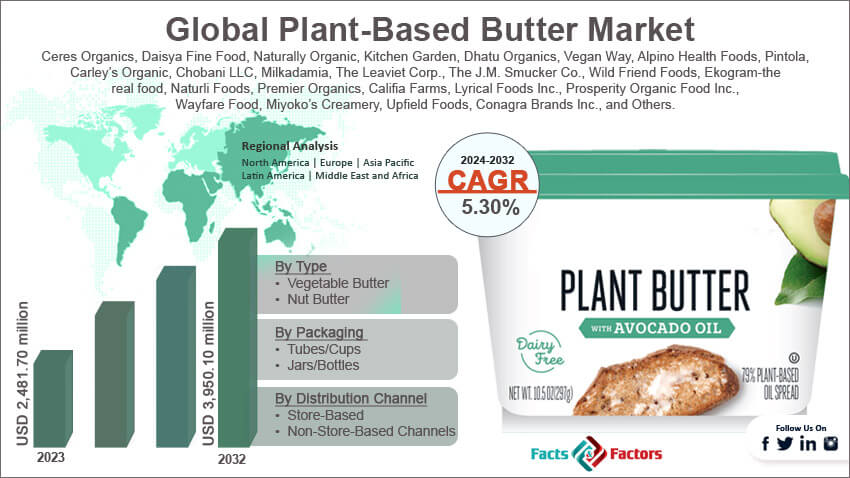 Global Plant-Based Butter Market