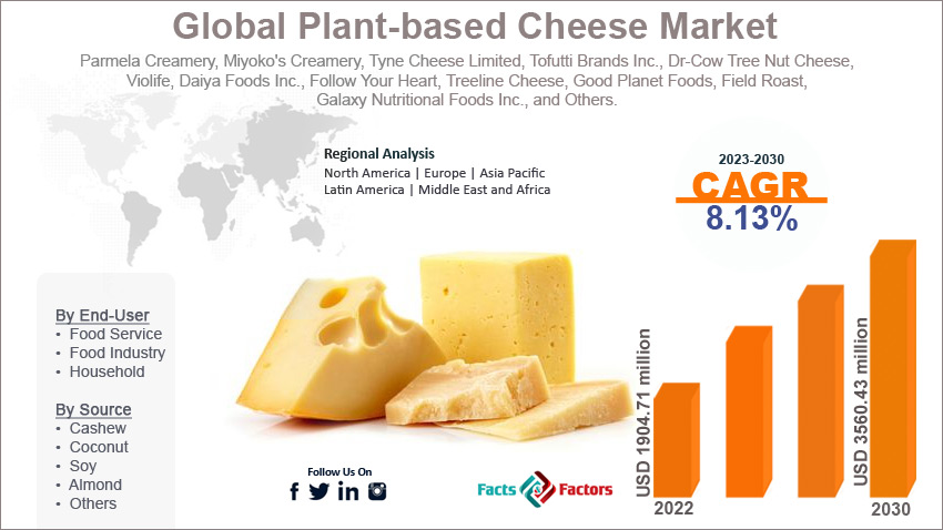 global-plant-based-cheese-market-size