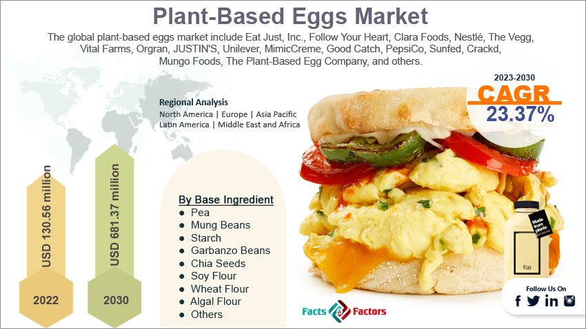 global-plant-based-eggs-market-size