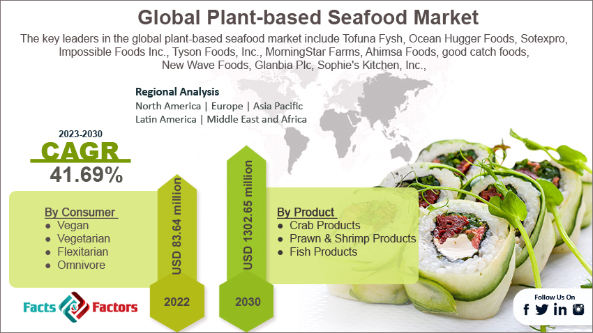 plant-based-seafood-market-size