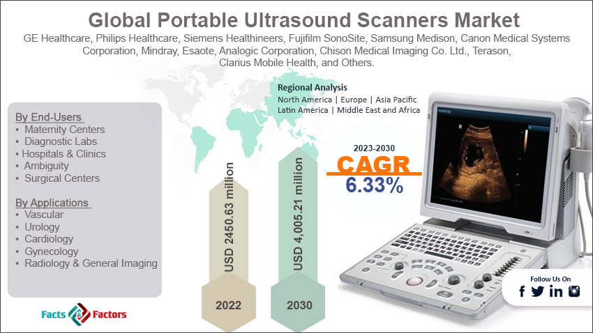 global-portable-ultrasound-scanners-market-size