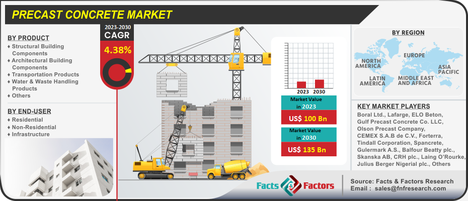 Precast Concrete Market