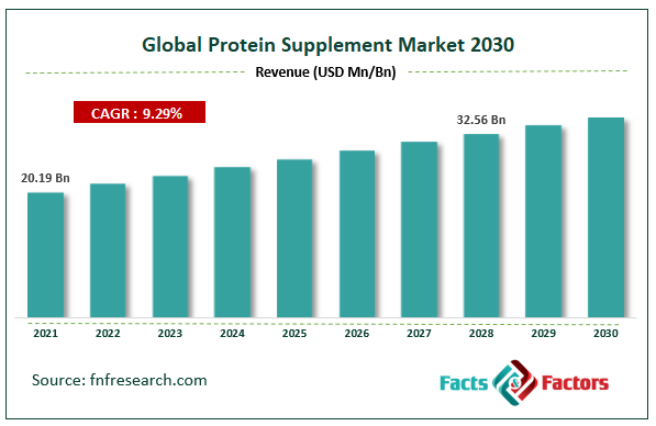 Best Protein Supplement Under 2000 Weight Gain Supplement Reviews