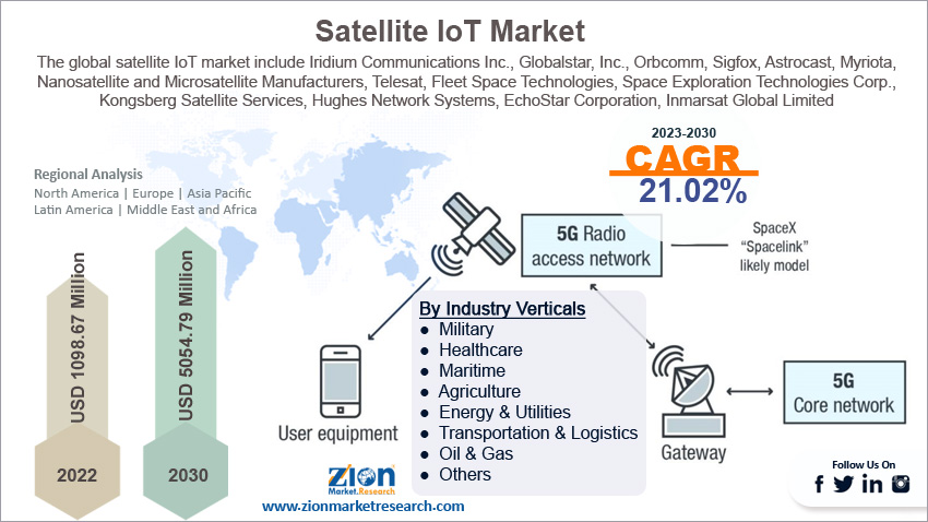 global-connected-truck-telematics-market-size