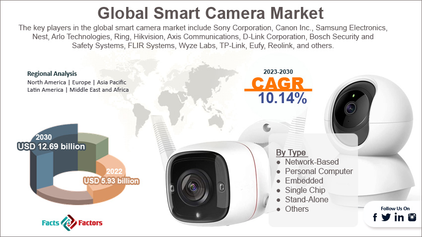 global-smart-camera-market-size