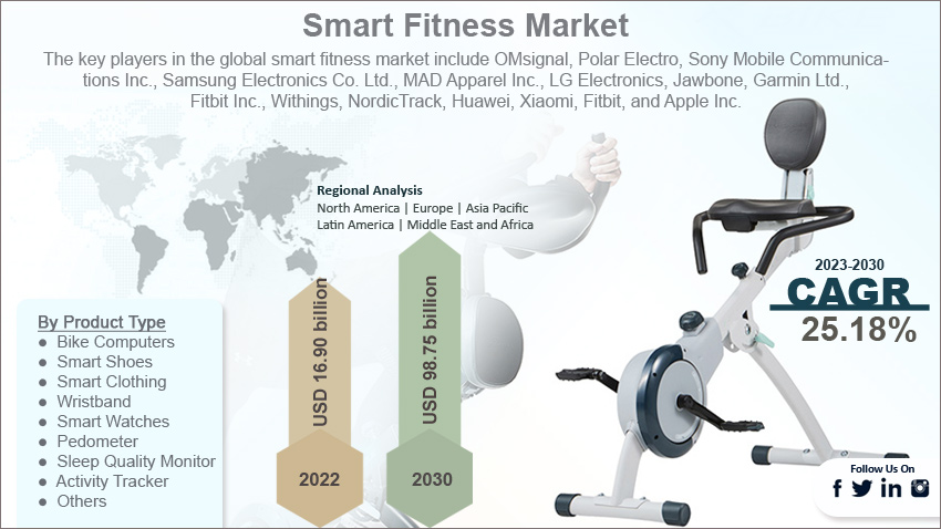 global-smart-fitness-market-size