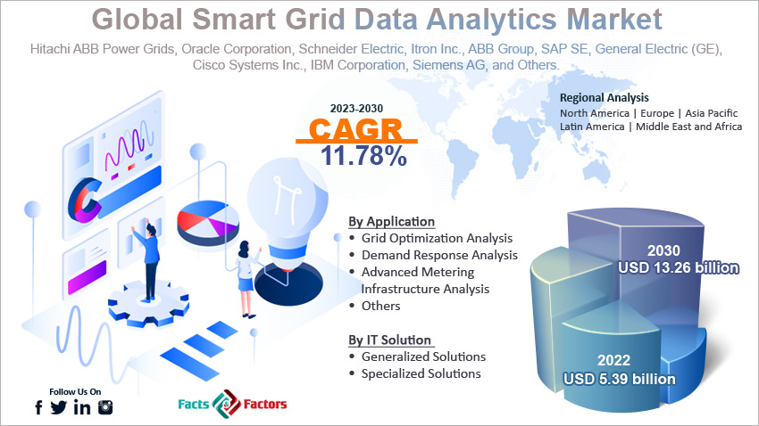 smart-grid-data-analytics-market-size