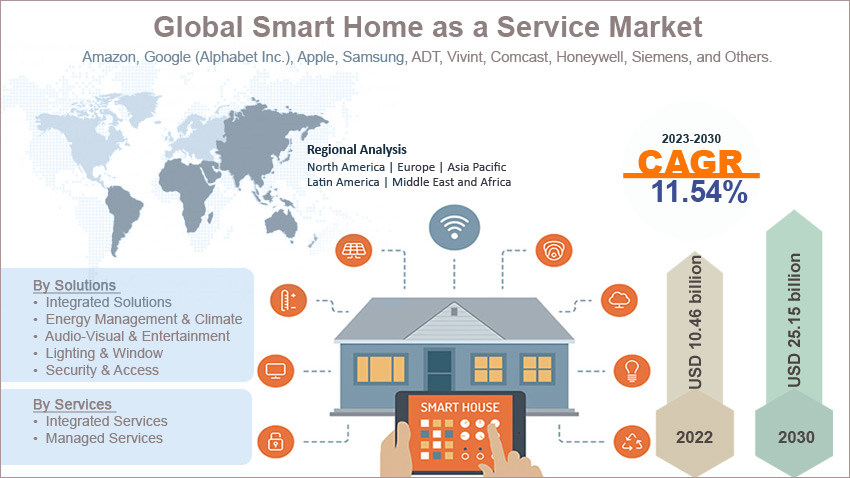smart-home-as-a-service-market