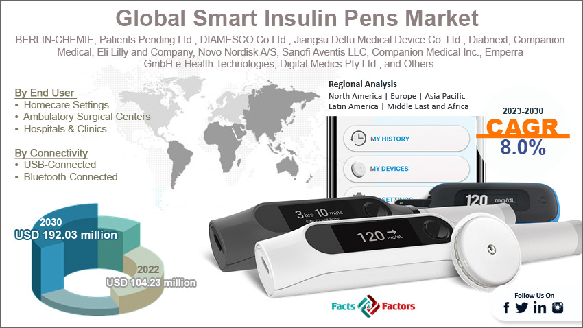 global-smart-insulin-pens-market-size