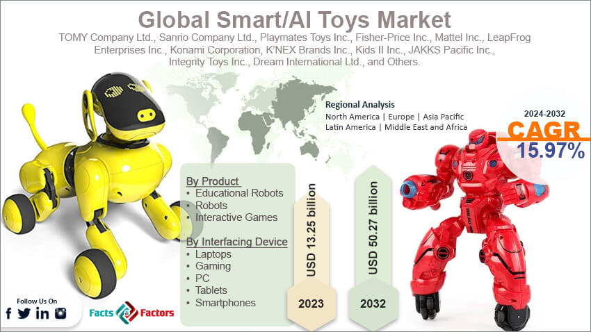 Global Smart/AI Toys Market