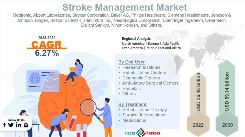 stroke-management-market-size