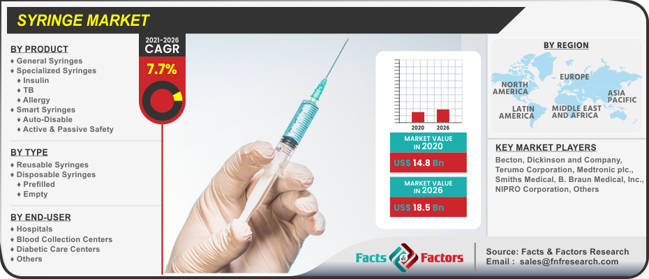 Syringe Market