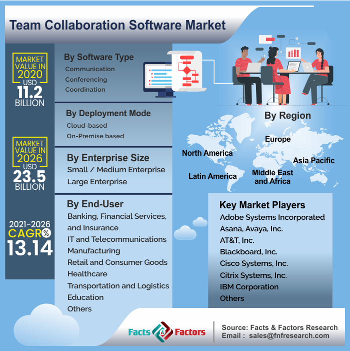 team-collaboration-software-market