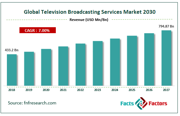 Global ABC Size