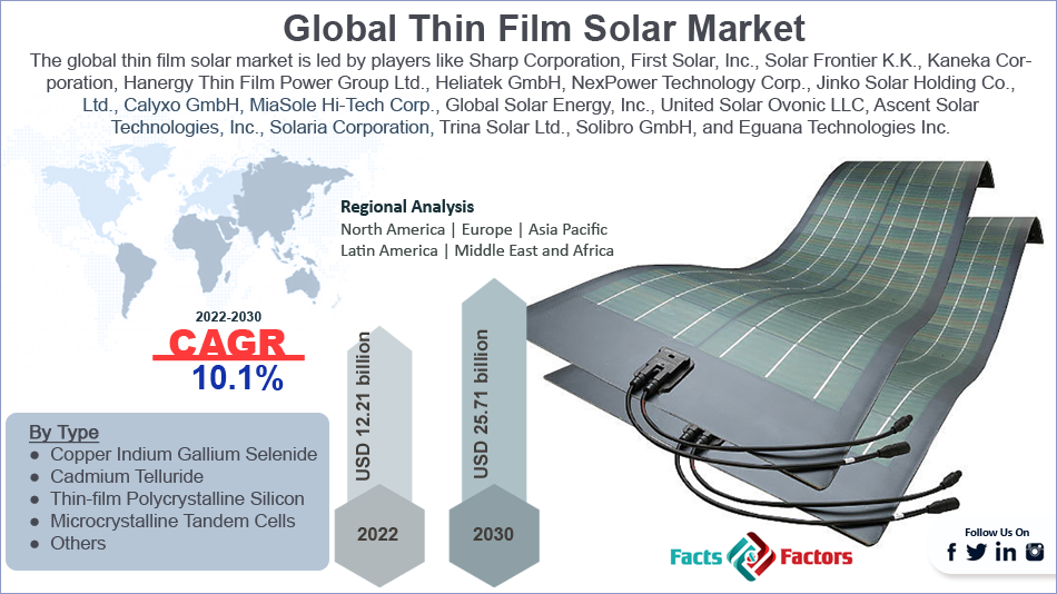 thin-film-solar-market-size