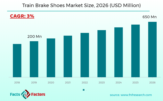 Train Brake Shoes Market Size
