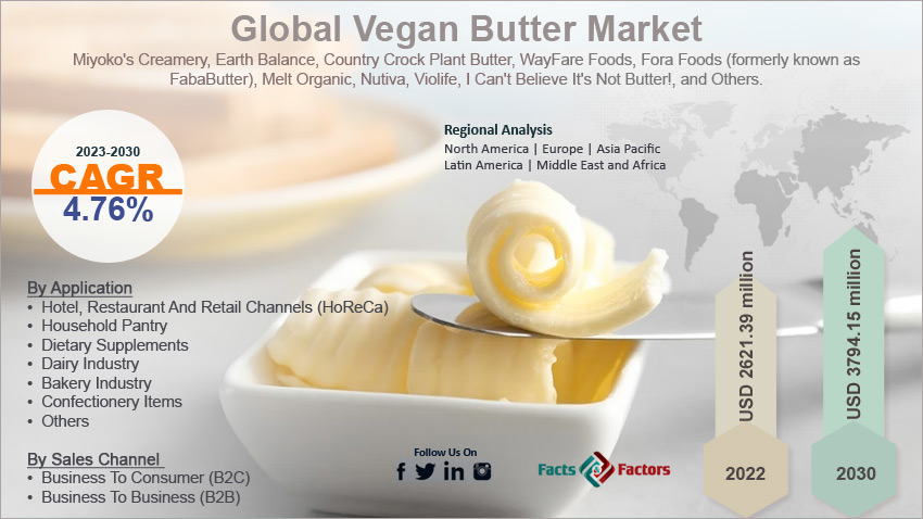 vegan-butter-market-size
