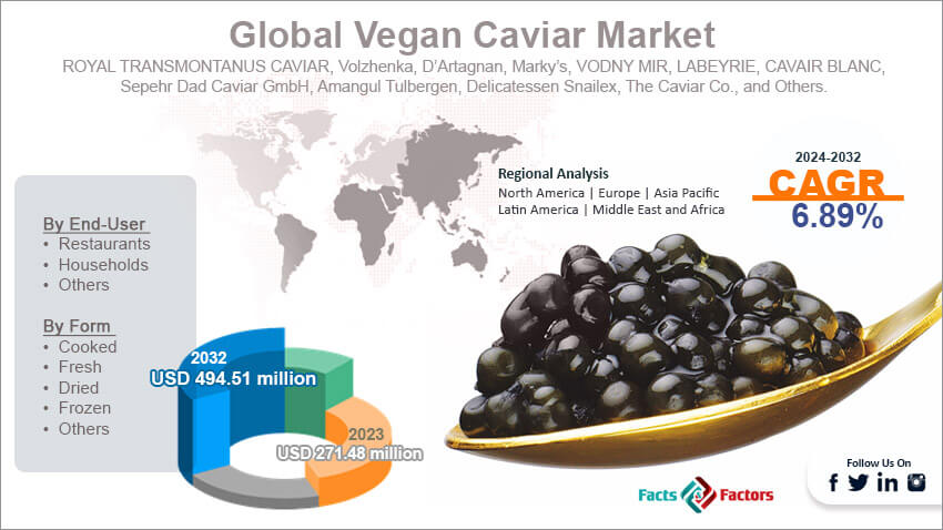 Global Vegan Caviar Market