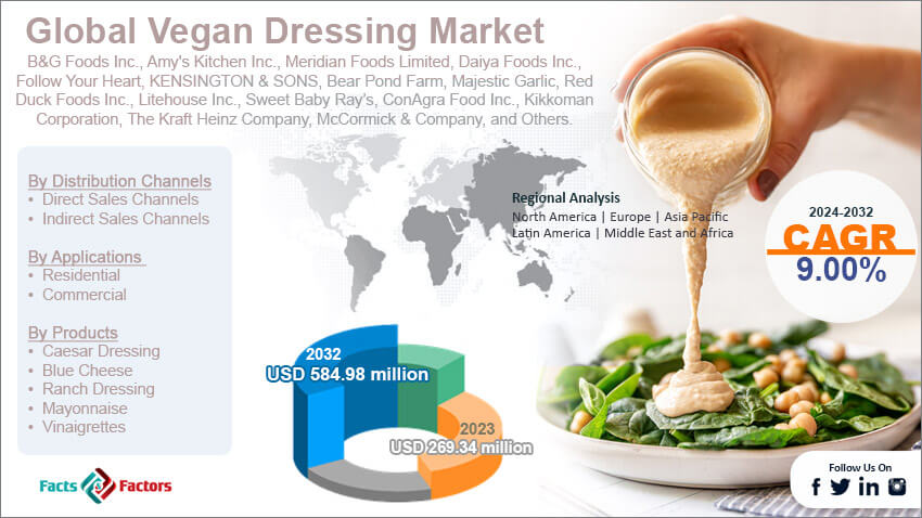 Global Vegan Dressing Market