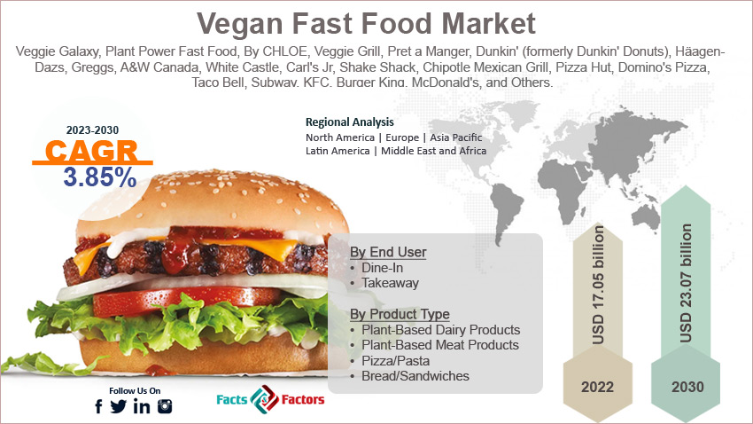 vegan-fast-food-market-size