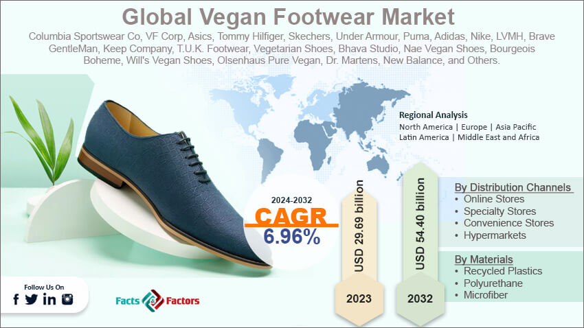 Global Vegan Footwear Market