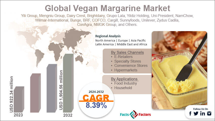 Global Vegan Margarine Market