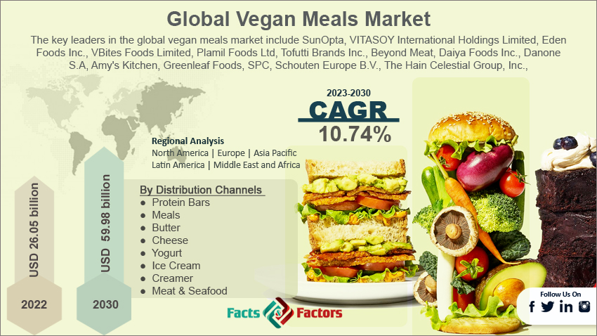 vegan-meals-market-size