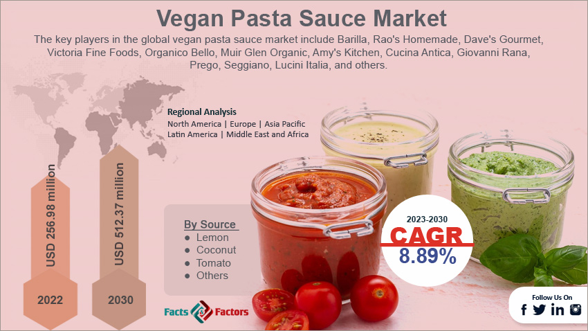 global-vegan-pasta-sauce-market-size