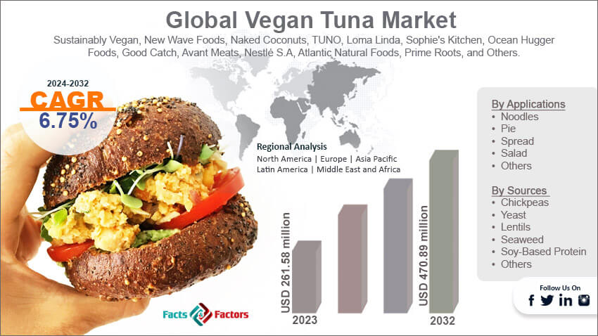 Global Vegan Tuna Market