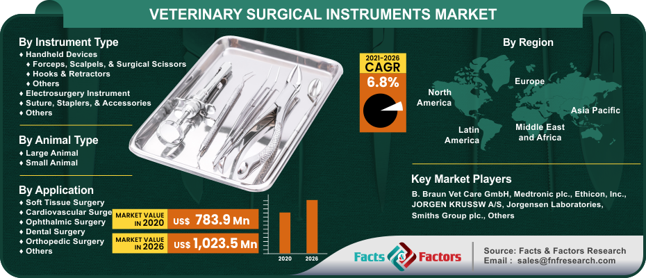 /Content/UploadedImages/veterinary-surgical-instruments-market.png