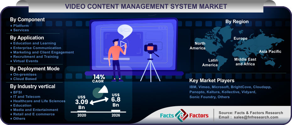 Marché des systèmes de gestion de contenu vidéo
