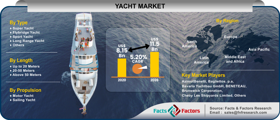 Yacht Market