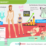 Consumer Goods