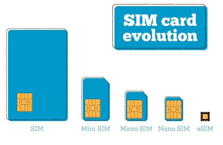 e-SIM Market