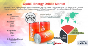 Energy Drinks Market