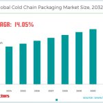 Consumer Goods