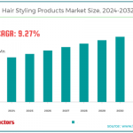 Consumer Goods