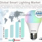 Energy & Mining