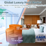 Consumer Goods