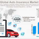 Automotive
