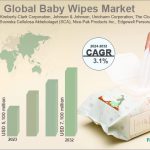 Consumer Goods